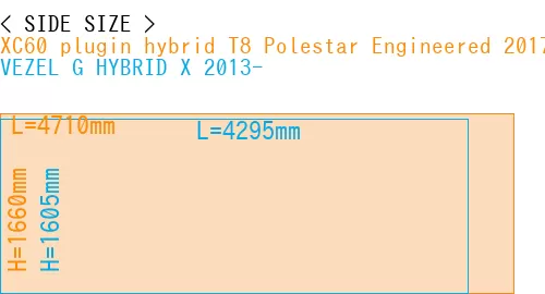 #XC60 plugin hybrid T8 Polestar Engineered 2017- + VEZEL G HYBRID X 2013-